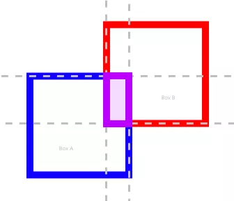 box vs box collision