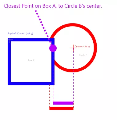 circle vs axis aligned box collision