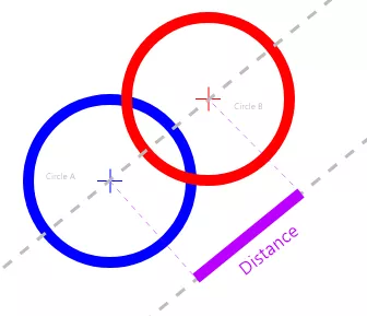 circle vs circle collision